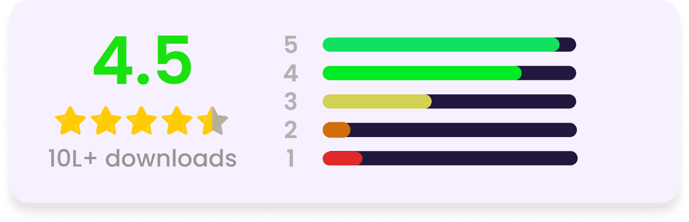 ratings